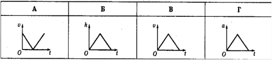 C:\Users\Дом\Documents\Scanned Documents\задача 10 клас.jpeg